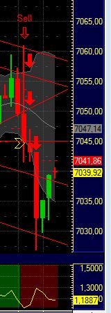 Quo Vadis Dax 2011 - All Time High? 373180
