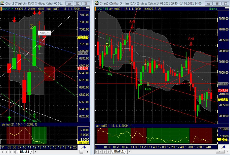 Quo Vadis Dax 2011 - All Time High? 373185