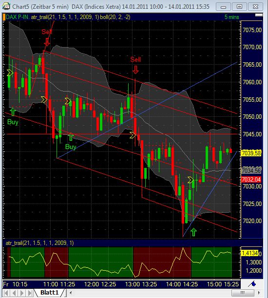Quo Vadis Dax 2011 - All Time High? 373204