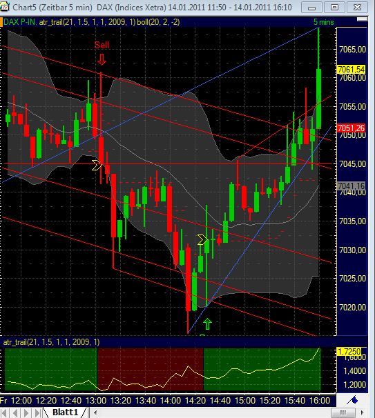 Quo Vadis Dax 2011 - All Time High? 373213