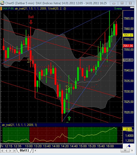 Quo Vadis Dax 2011 - All Time High? 373217