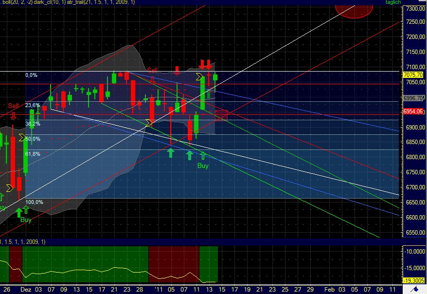 Quo Vadis Dax 2011 - All Time High? 373279