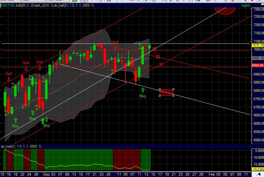 Quo Vadis Dax 2011 - All Time High? 373329