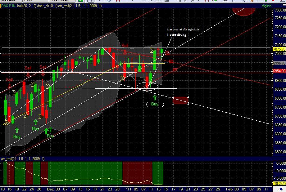 Quo Vadis Dax 2011 - All Time High? 373331