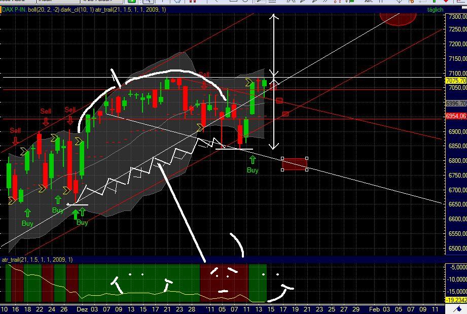 Quo Vadis Dax 2011 - All Time High? 373334