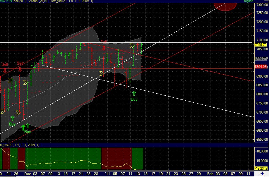Quo Vadis Dax 2011 - All Time High? 373340