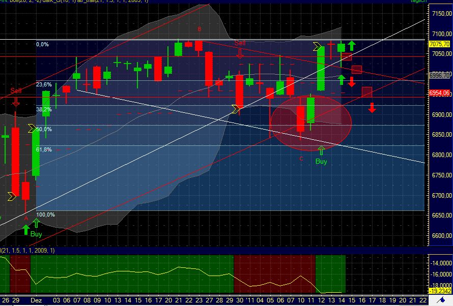 Quo Vadis Dax 2011 - All Time High? 373341