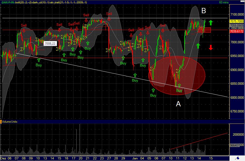 Quo Vadis Dax 2011 - All Time High? 373412