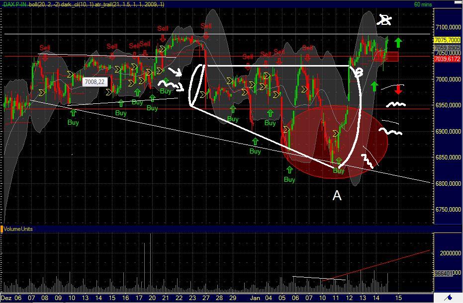 Quo Vadis Dax 2011 - All Time High? 373499