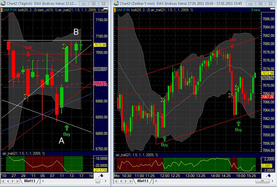 Quo Vadis Dax 2011 - All Time High? 373607
