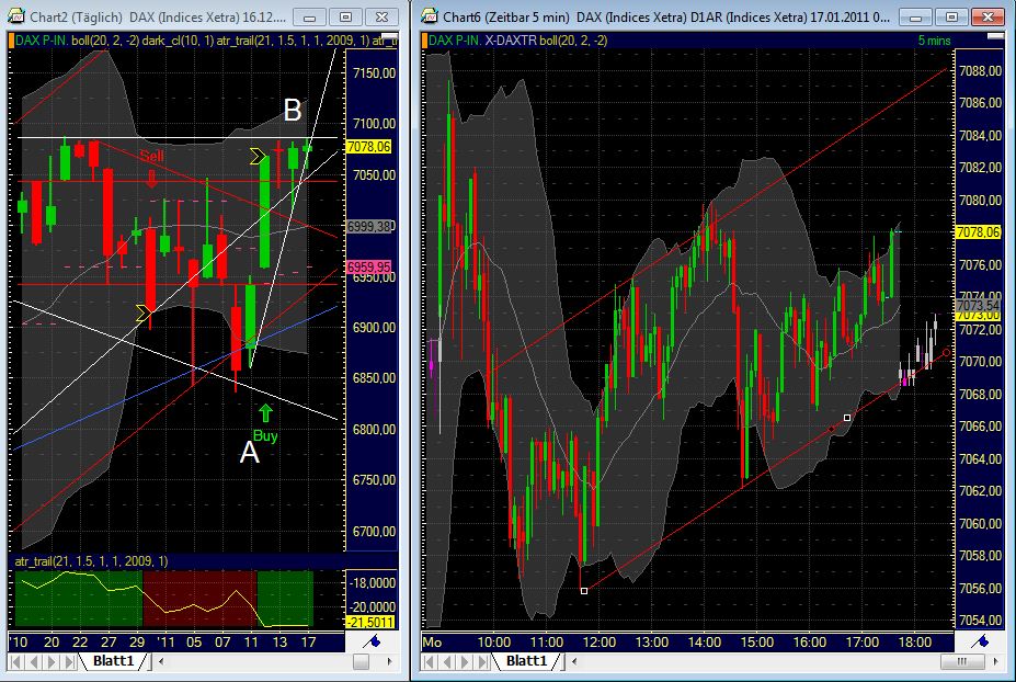 Quo Vadis Dax 2011 - All Time High? 373642