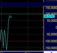 Quo Vadis Dax 2011 - All Time High? 373677