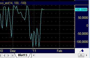 Quo Vadis Dax 2011 - All Time High? 373678