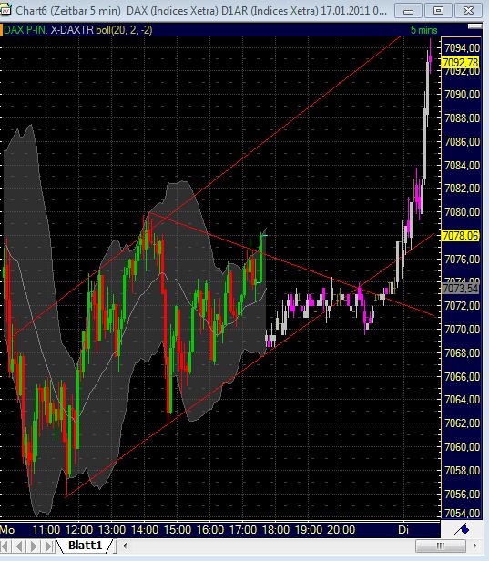 Quo Vadis Dax 2011 - All Time High? 373739