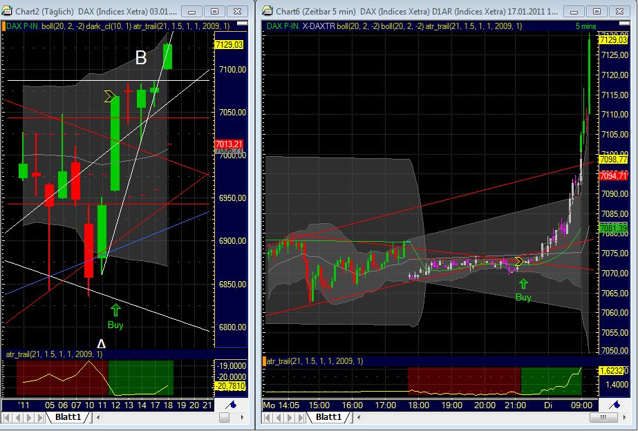 Quo Vadis Dax 2011 - All Time High? 373742