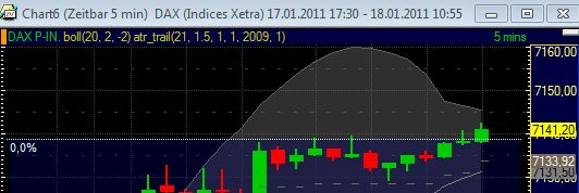 Quo Vadis Dax 2011 - All Time High? 373776