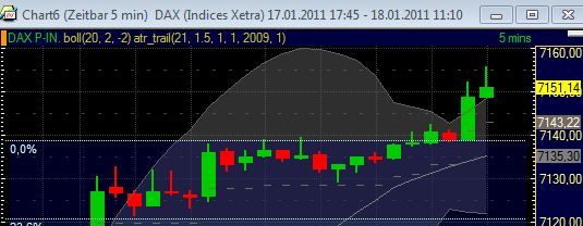Quo Vadis Dax 2011 - All Time High? 373788
