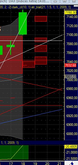 Quo Vadis Dax 2011 - All Time High? 373805