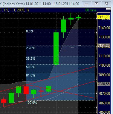 Quo Vadis Dax 2011 - All Time High? 373806