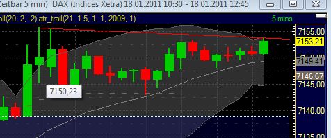 Quo Vadis Dax 2011 - All Time High? 373807
