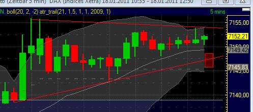 Quo Vadis Dax 2011 - All Time High? 373808
