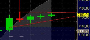 Quo Vadis Dax 2011 - All Time High? 373812