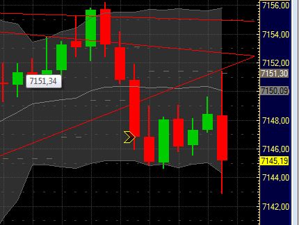 Quo Vadis Dax 2011 - All Time High? 373822