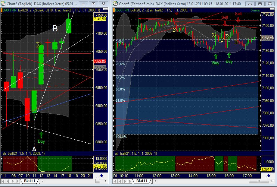 Quo Vadis Dax 2011 - All Time High? 373868