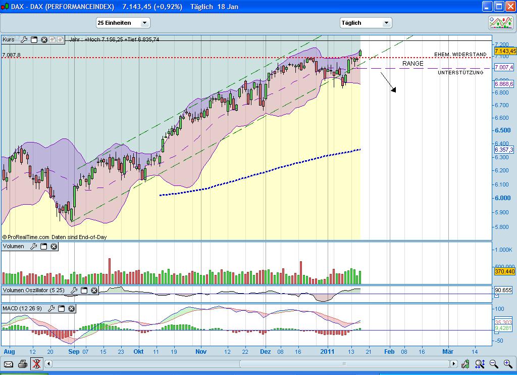 Quo Vadis Dax 2011 - All Time High? 373871