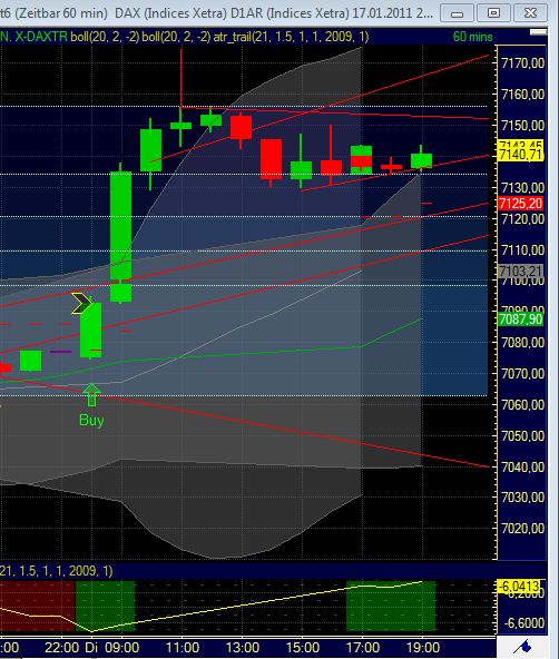 Quo Vadis Dax 2011 - All Time High? 373902