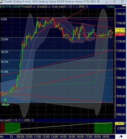 Quo Vadis Dax 2011 - All Time High? 373906
