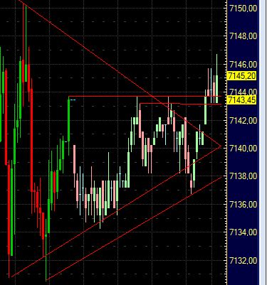 Quo Vadis Dax 2011 - All Time High? 373940