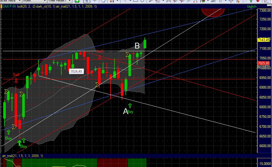 Quo Vadis Dax 2011 - All Time High? 373957