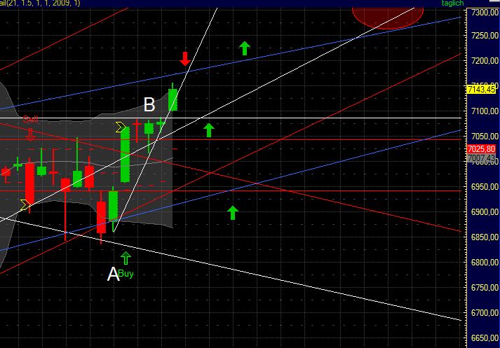 Quo Vadis Dax 2011 - All Time High? 373958