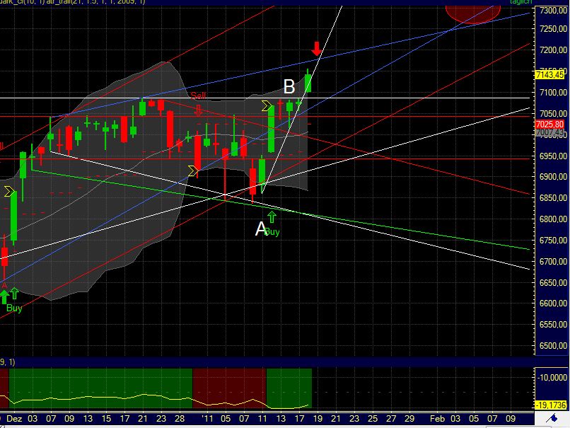 Quo Vadis Dax 2011 - All Time High? 373963