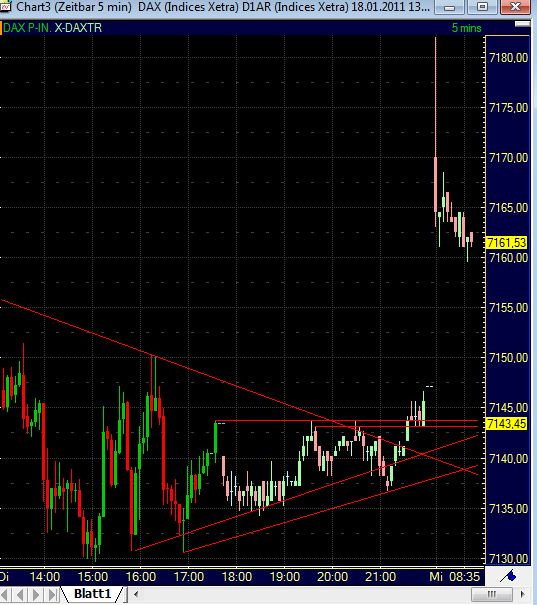 Quo Vadis Dax 2011 - All Time High? 373992