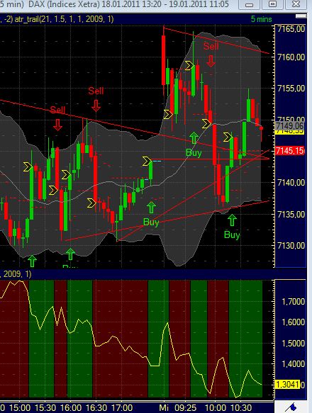 Quo Vadis Dax 2011 - All Time High? 374037