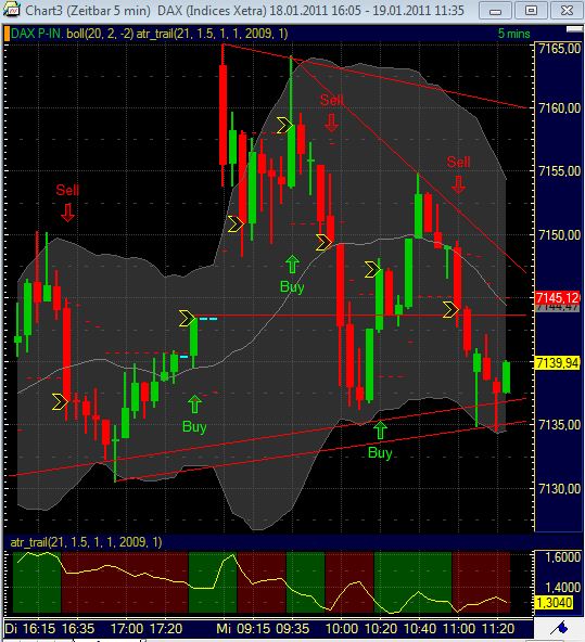 Quo Vadis Dax 2011 - All Time High? 374045