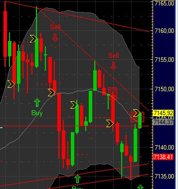 Quo Vadis Dax 2011 - All Time High? 374046