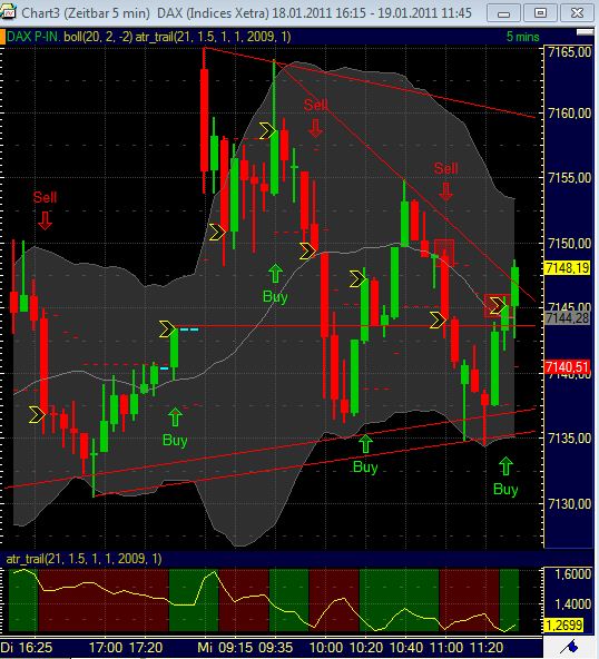 Quo Vadis Dax 2011 - All Time High? 374049