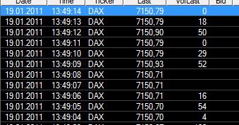 Quo Vadis Dax 2011 - All Time High? 374081