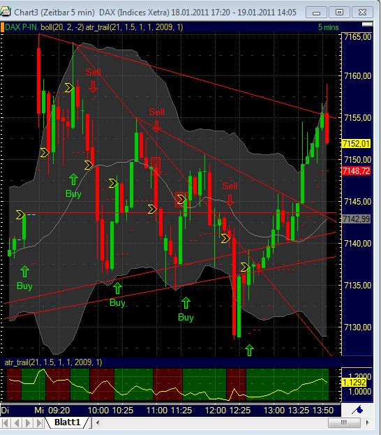 Quo Vadis Dax 2011 - All Time High? 374083