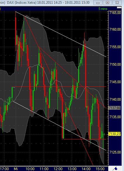 Quo Vadis Dax 2011 - All Time High? 374111
