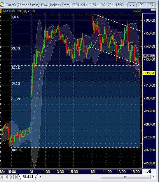 Quo Vadis Dax 2011 - All Time High? 374122