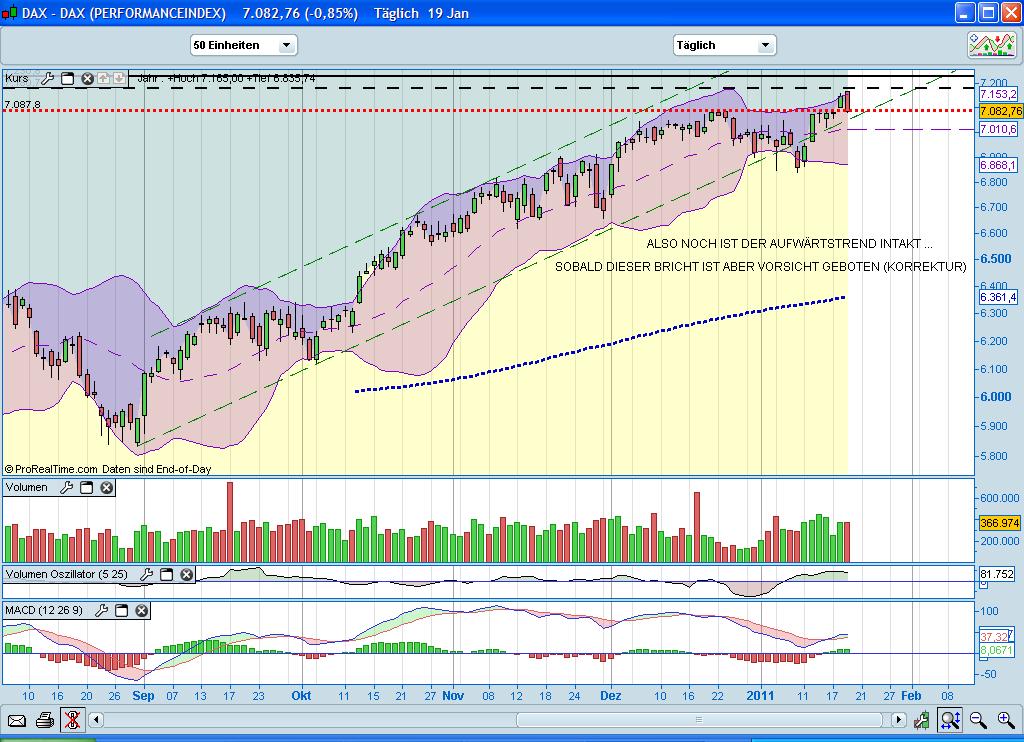 Quo Vadis Dax 2011 - All Time High? 374174
