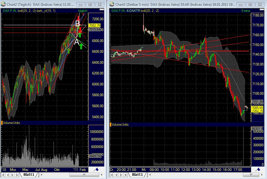 Quo Vadis Dax 2011 - All Time High? 374178