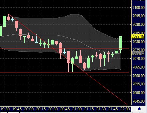 Quo Vadis Dax 2011 - All Time High? 374234