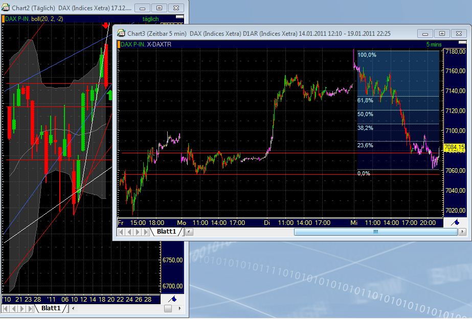 Quo Vadis Dax 2011 - All Time High? 374249