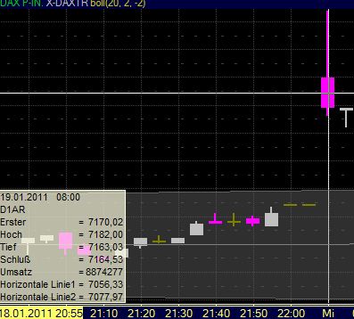 Quo Vadis Dax 2011 - All Time High? 374258
