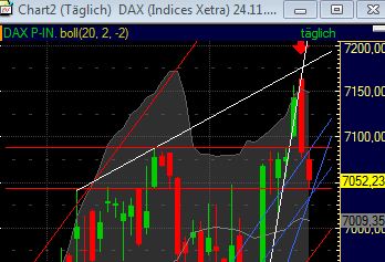 Quo Vadis Dax 2011 - All Time High? 374326